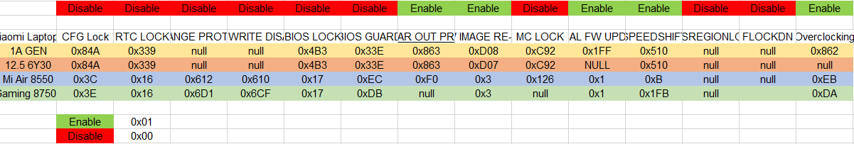 Bios Modding Requests Request Xiaomi Gaming Laptop Gen2 Bios Options