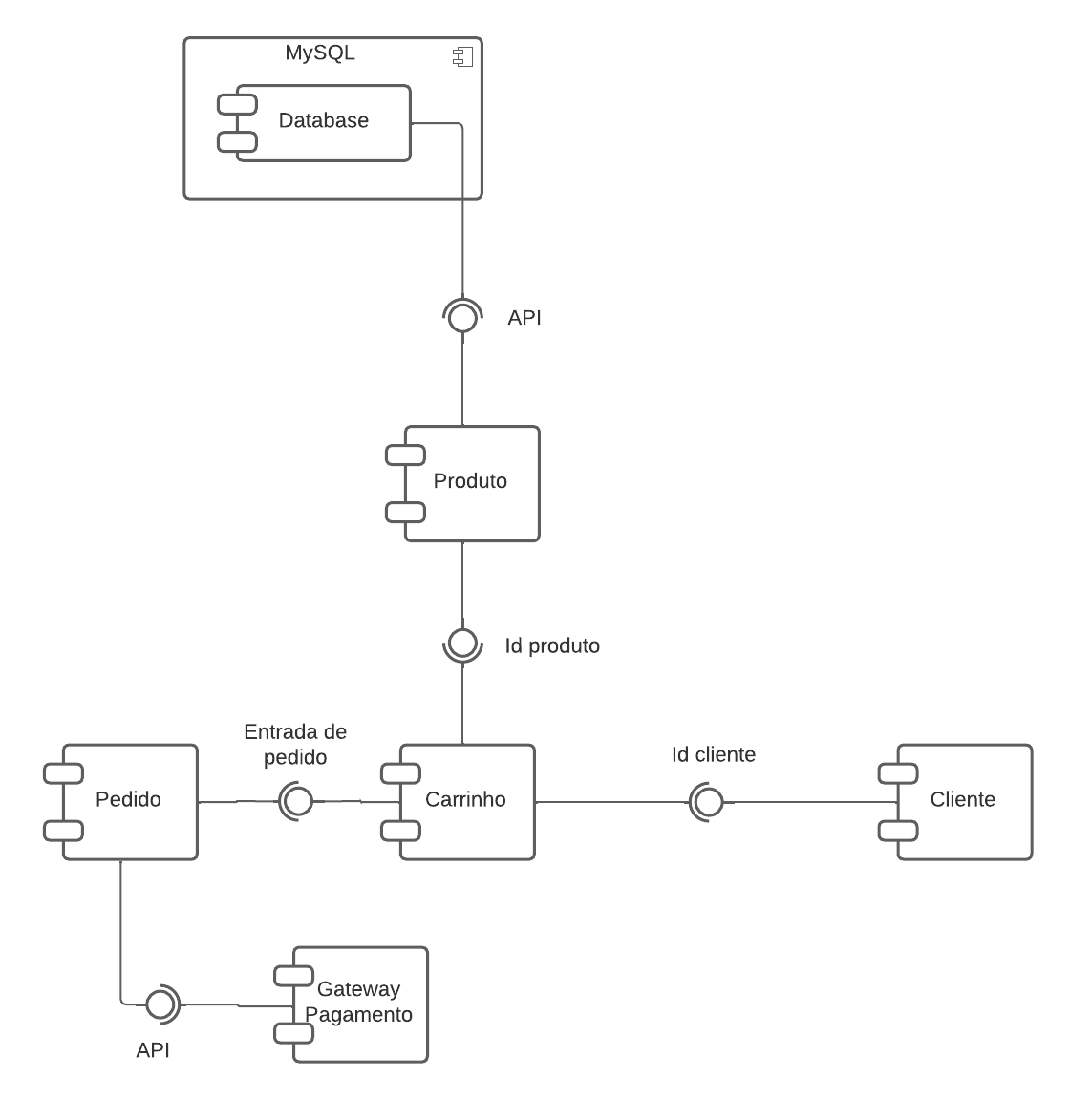 Diagrama de componentes