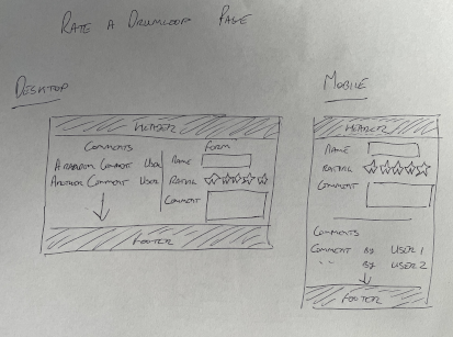 Wireframe of review creation page