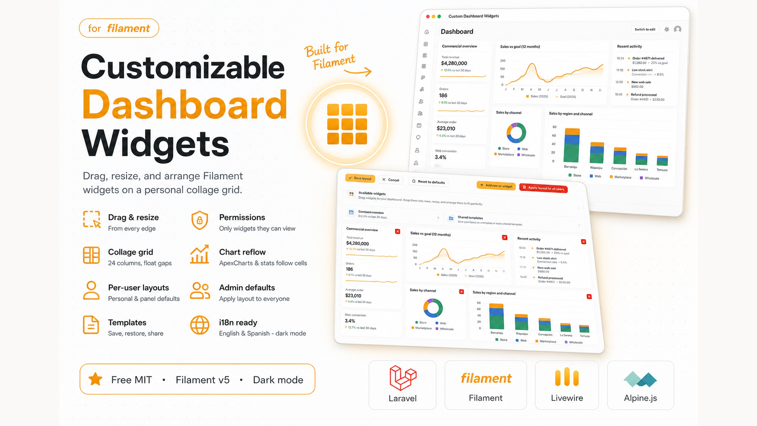 Customizable Dashboard Widgets cover