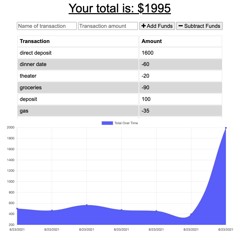 screenshot of pwa-budget-tracker