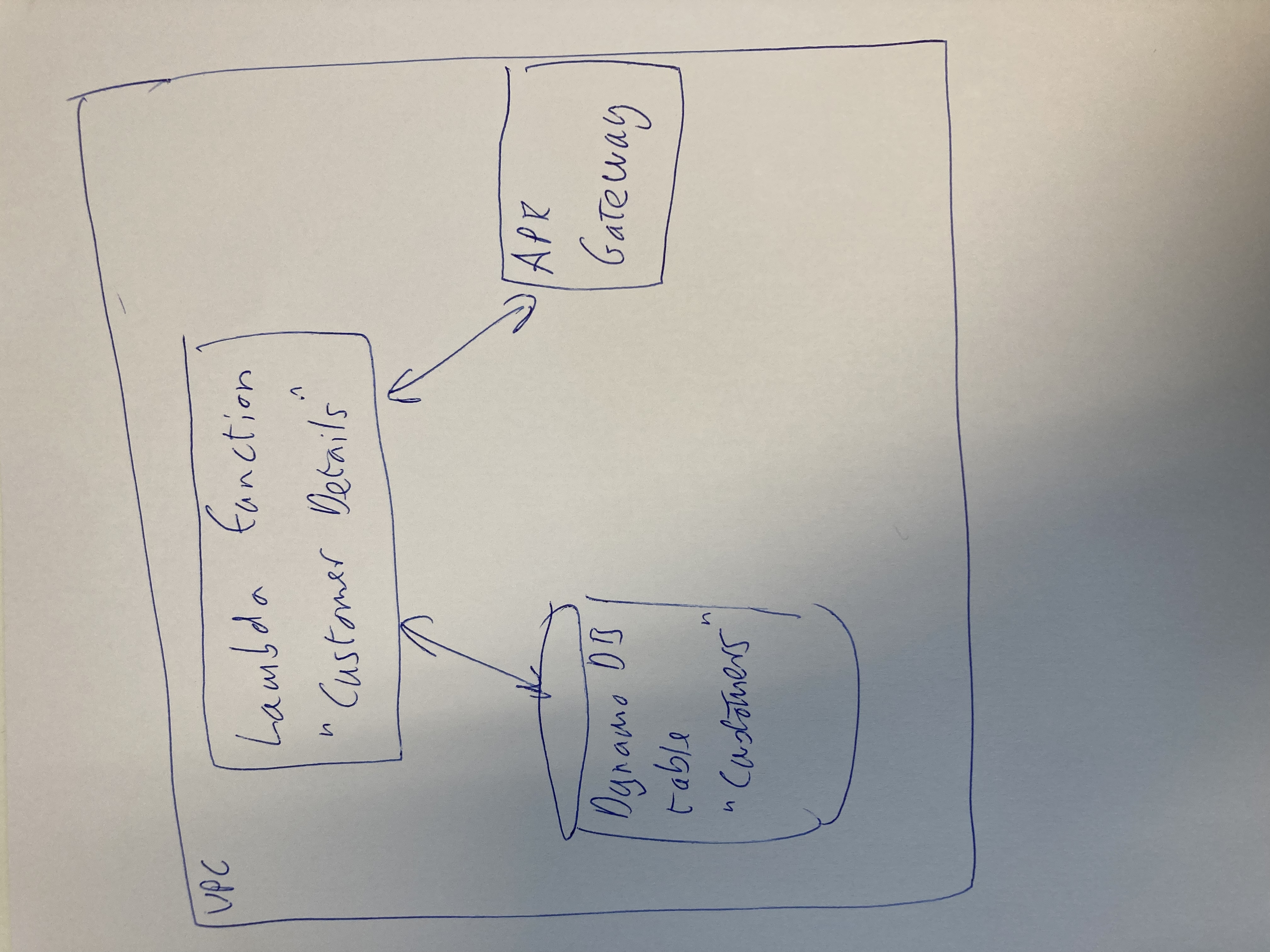 HLA diagram