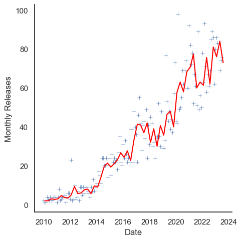 Alpine GitHub Releases