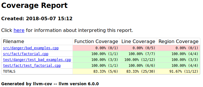 Coverage Report