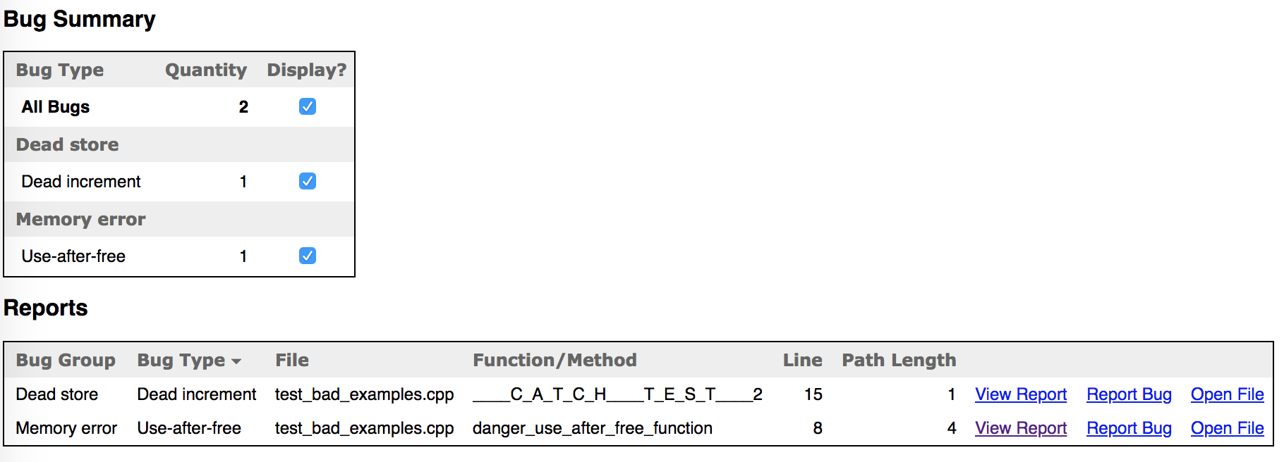 Clang Static Analyzer Report