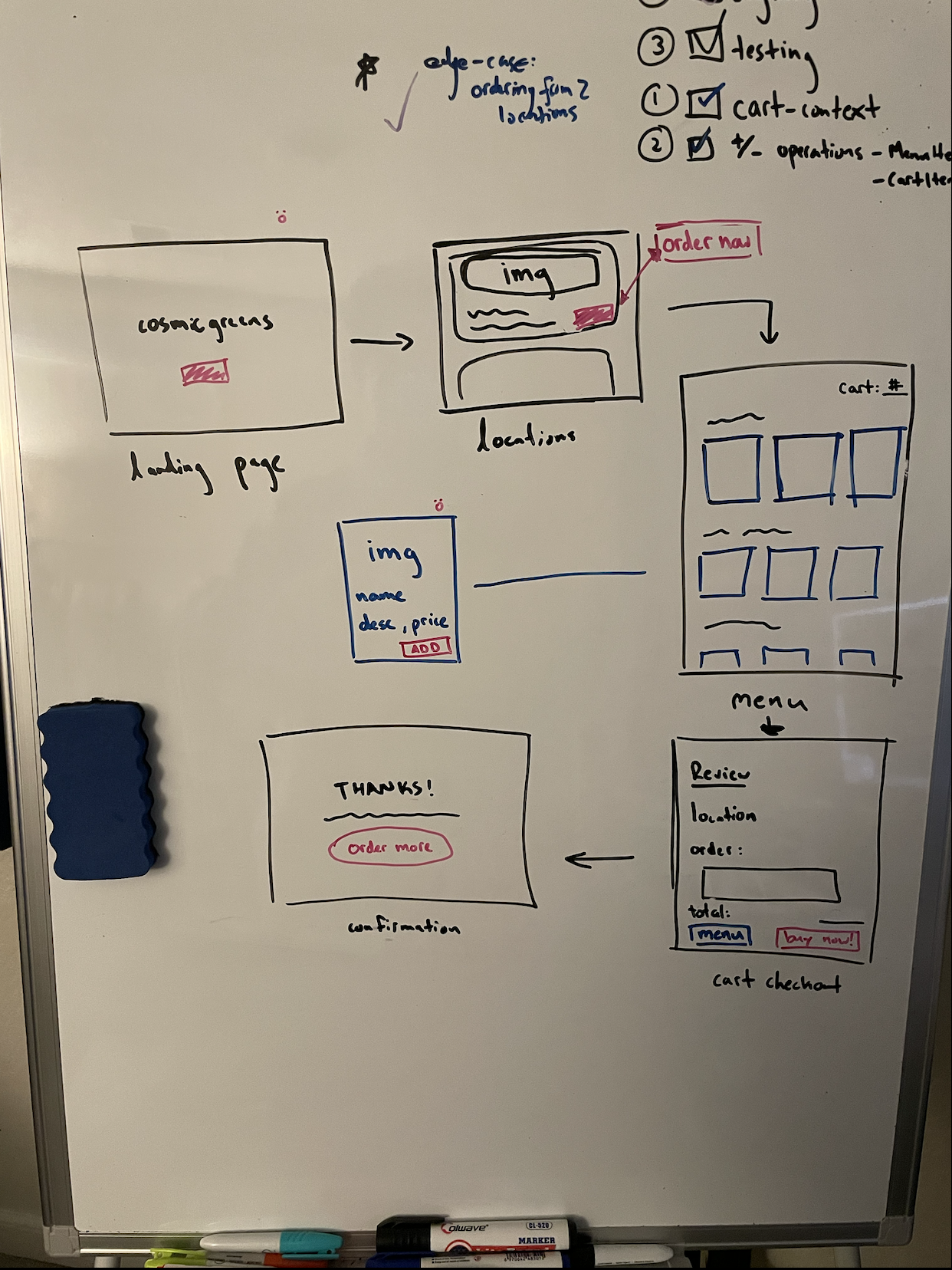 whiteboard showing design