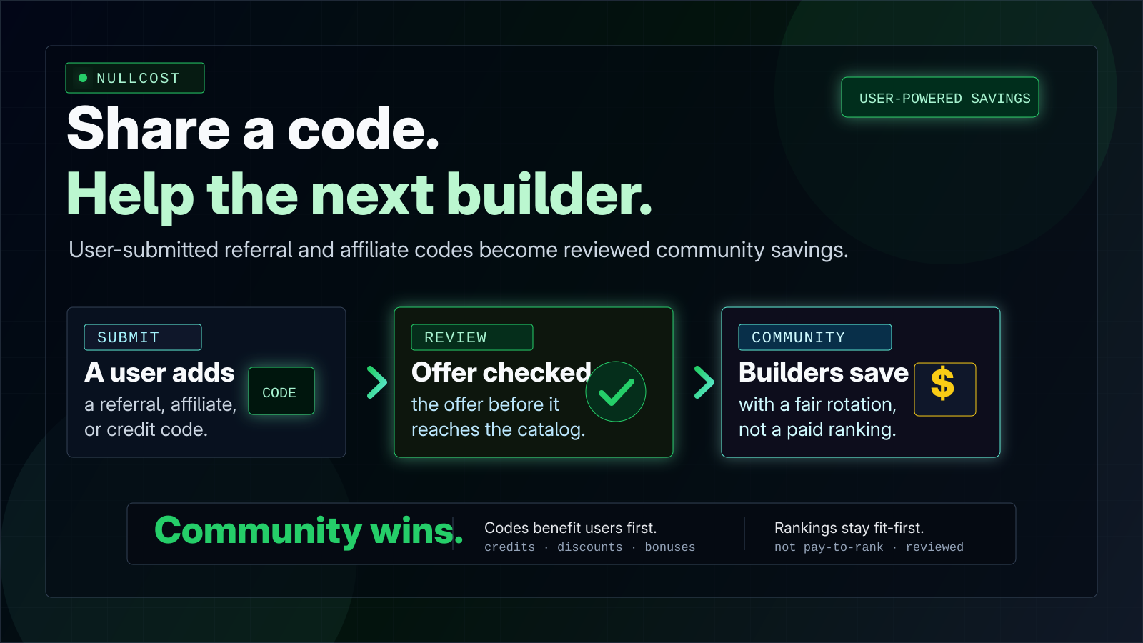 Users submit referral and affiliate codes so the Nullcost community gets reviewed savings