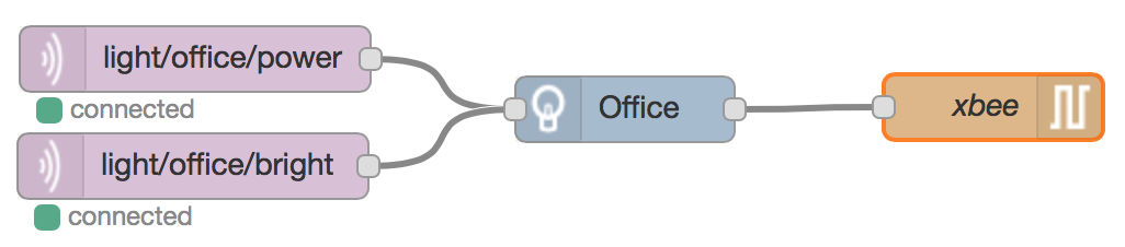 mqtt-flow