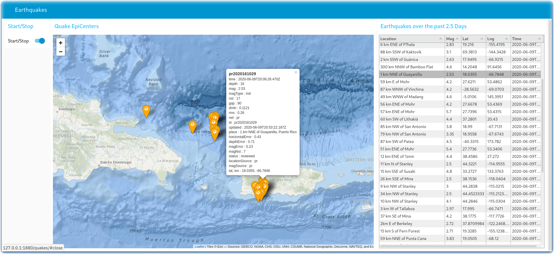 Johnwalickinode Red Earthquake Dashboard Giters 