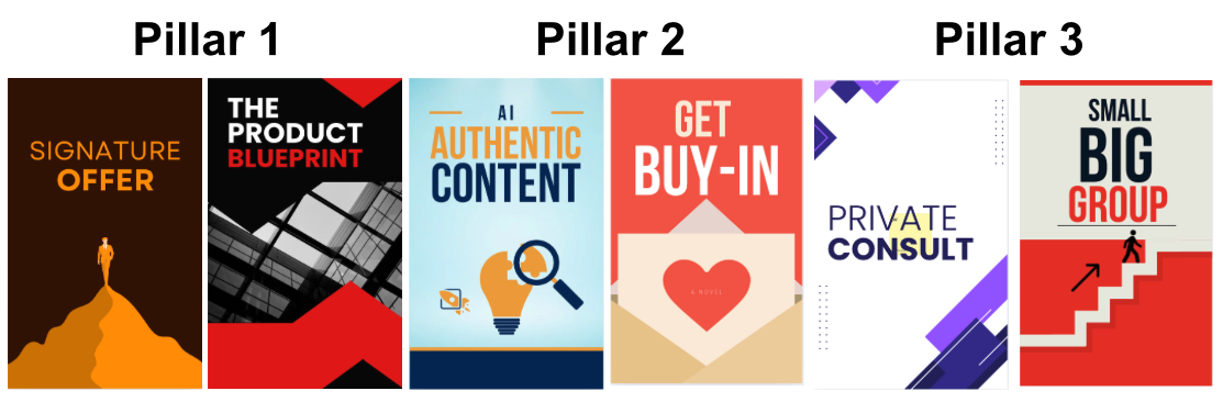The 6 pillars: Signature Offer, Product Blueprint, AI Authentic Content, Get Buy-In, Private Consult, Small Big Group