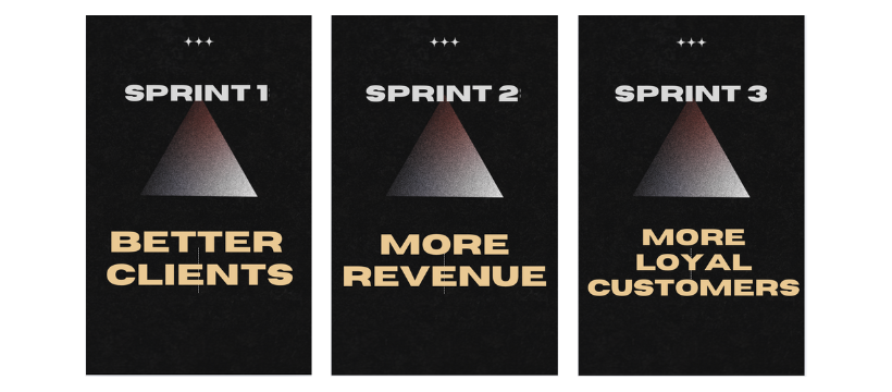 3 Sprints: Better Clients · More Revenue · More Loyal Customers