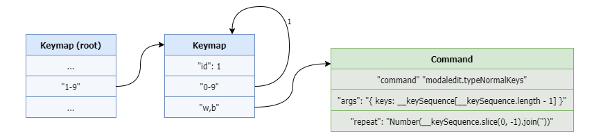 recursive keymap