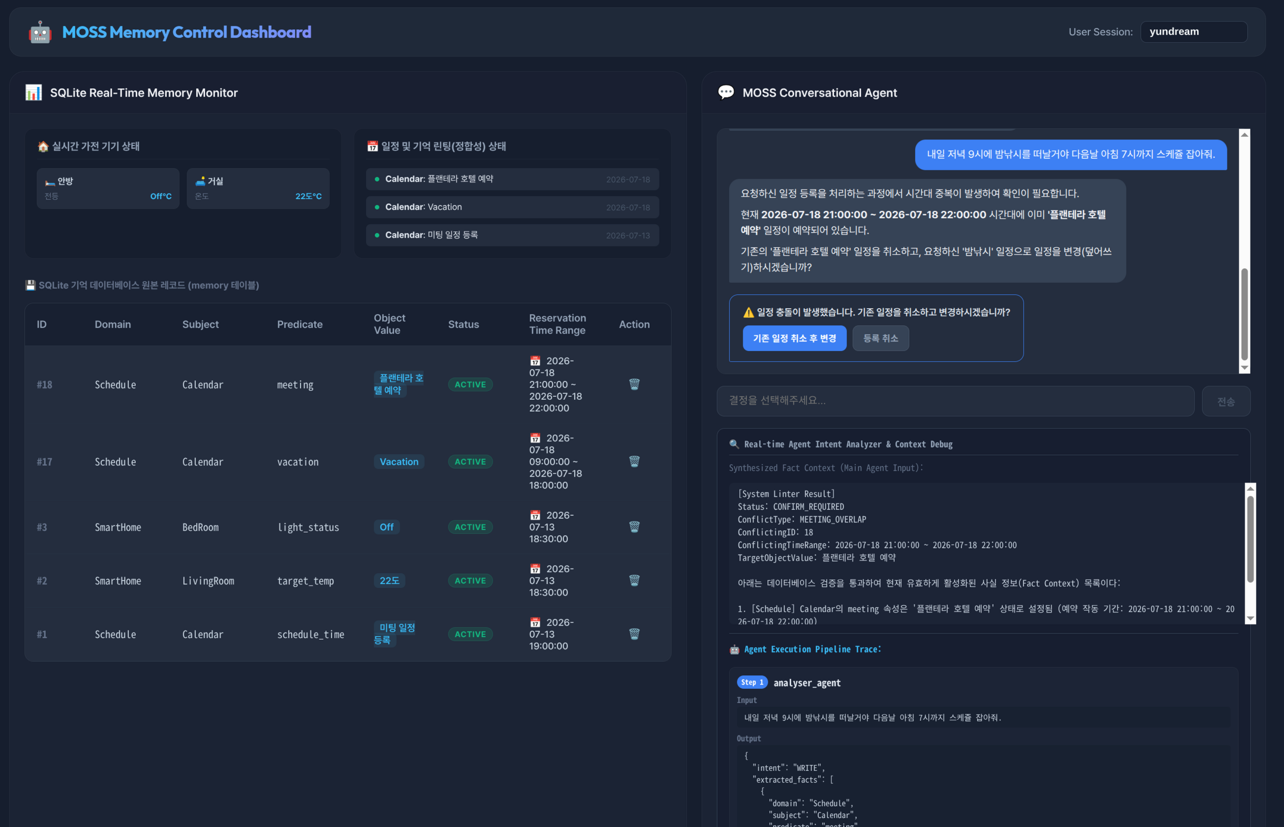 MOSS Dashboard Screenshot