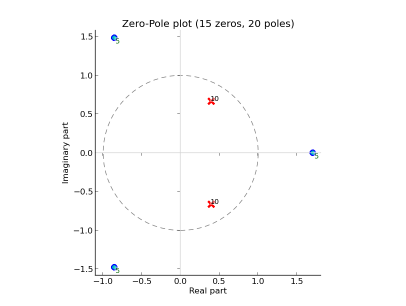 images/cascade_plot.png