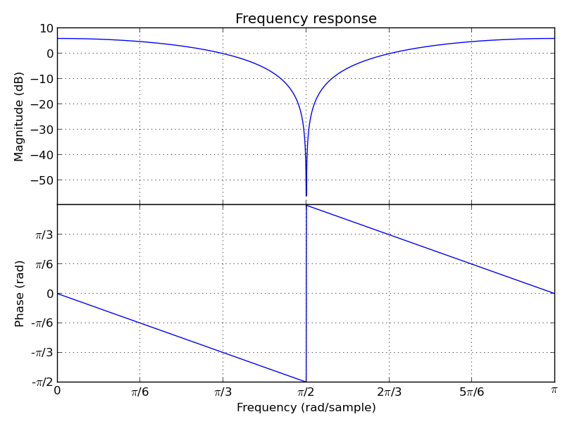 images/filt_plot.png