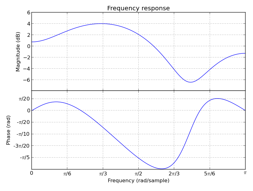 images/lpc_plot.png