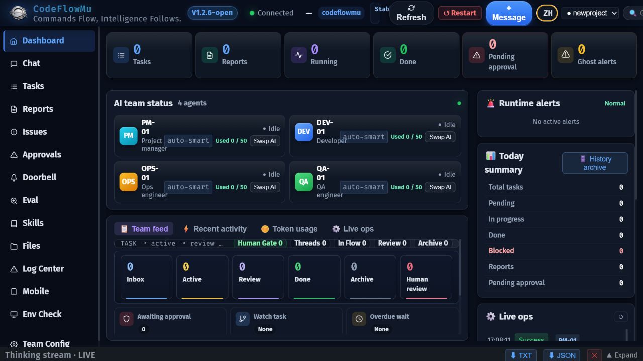CodeFlowMu Open real product dashboard
