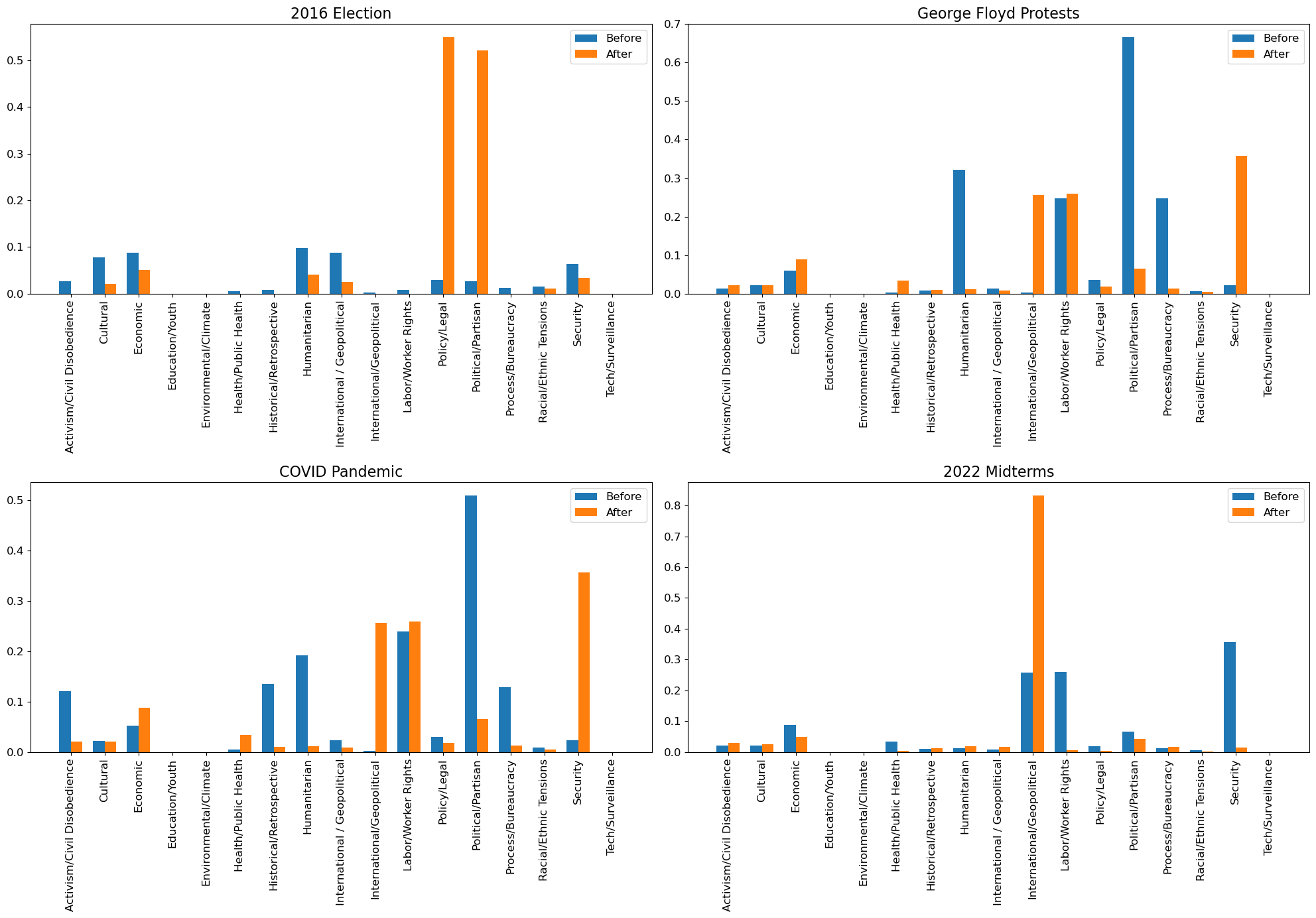 Temporal Frame Shifts