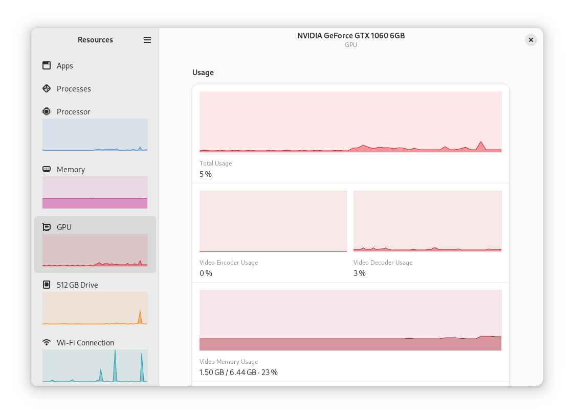 GPU View of Resources