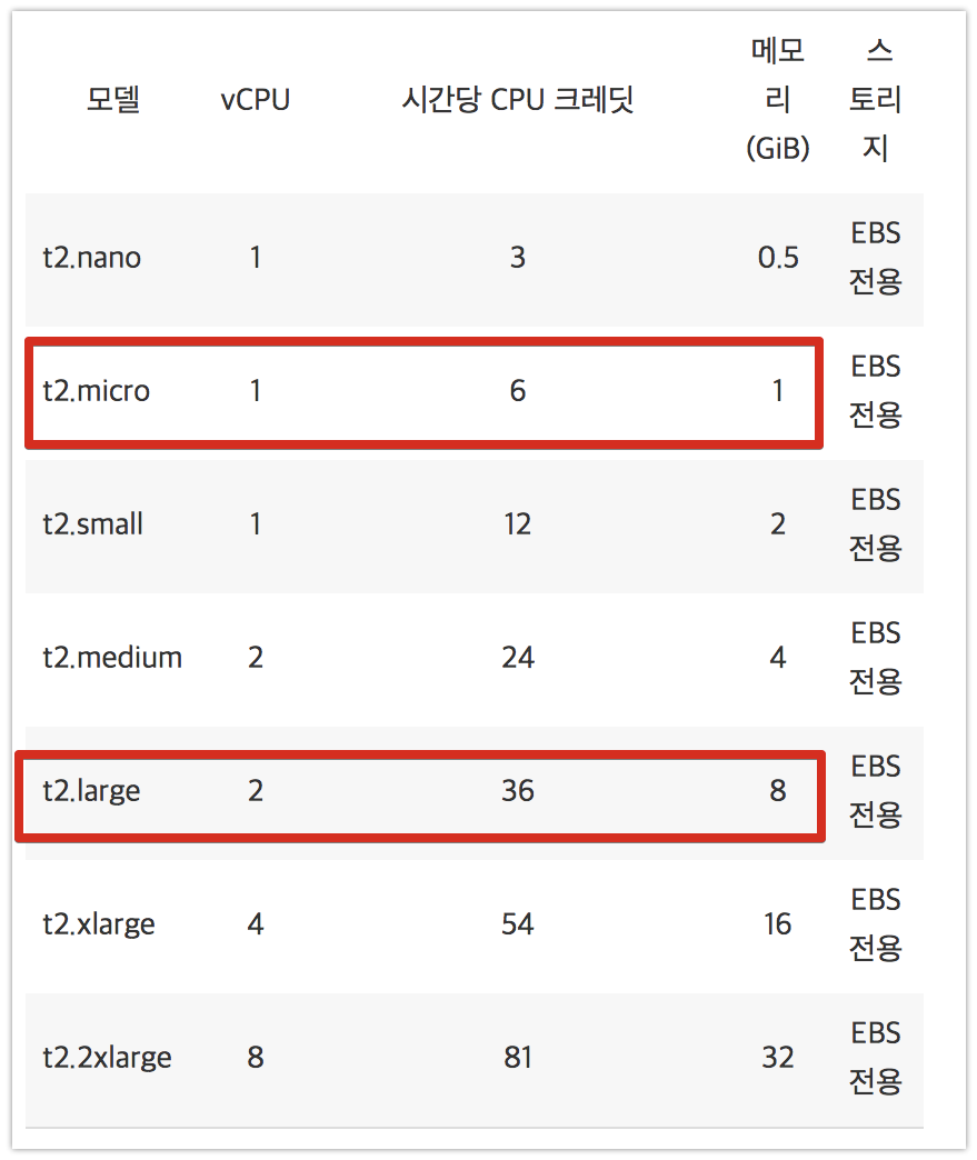 ec2-list