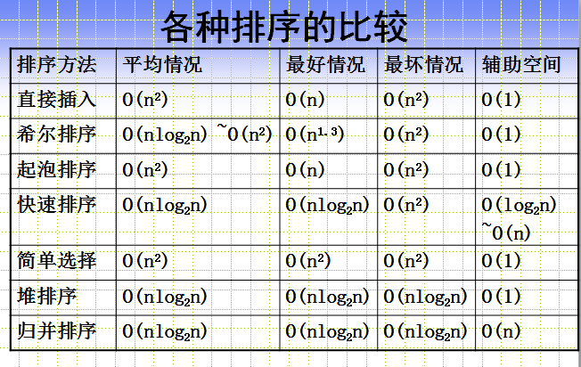 排序算法比较