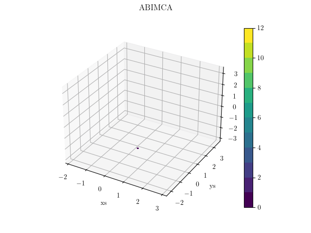 Autoencoder Based Iterative Modeling and Subsequence Clustering Algorithm (ABIMCA)