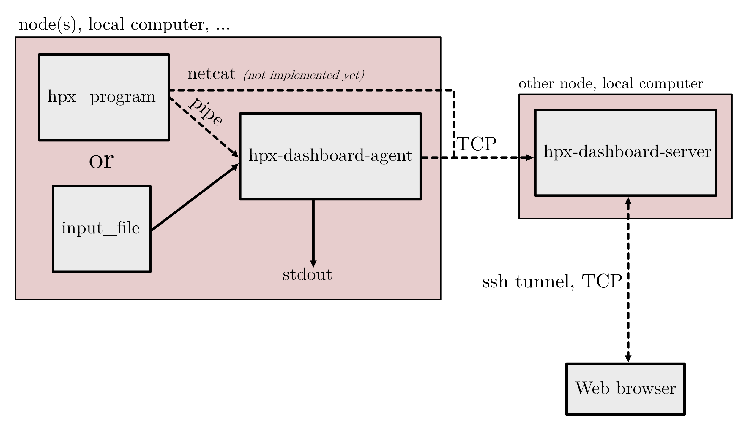 docs/_static/images/dashboard_explanation.png