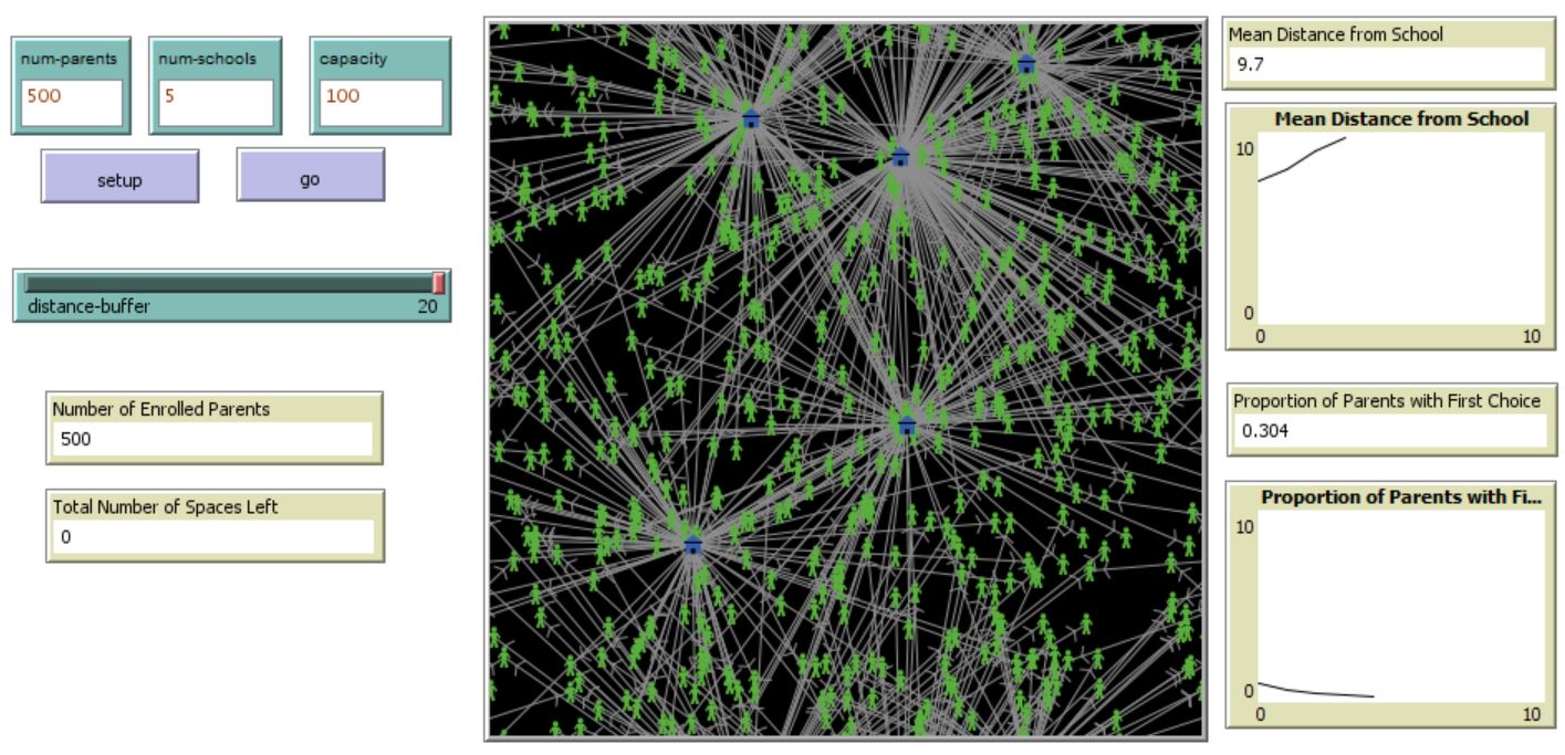 abm interface