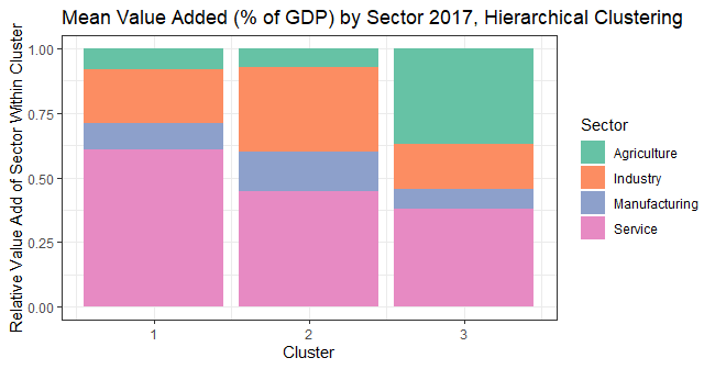 hierarchical clustering