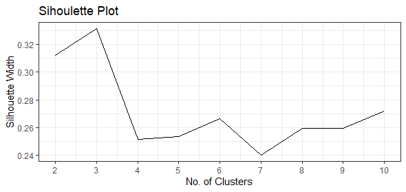 sihoulette