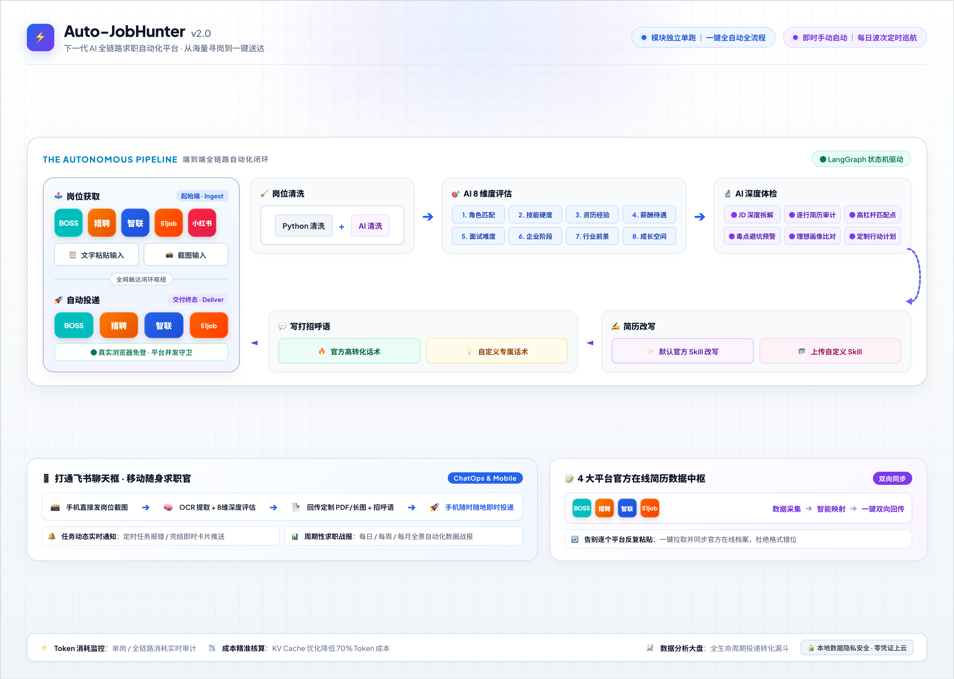 JobHunter 全链路架构