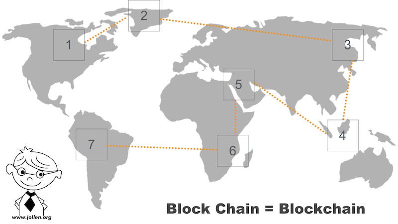 圖 2 Block 與 Chain