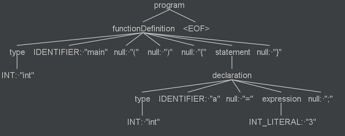 Example parse tree