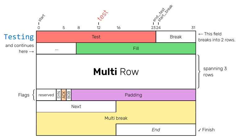 random colored bytefield example