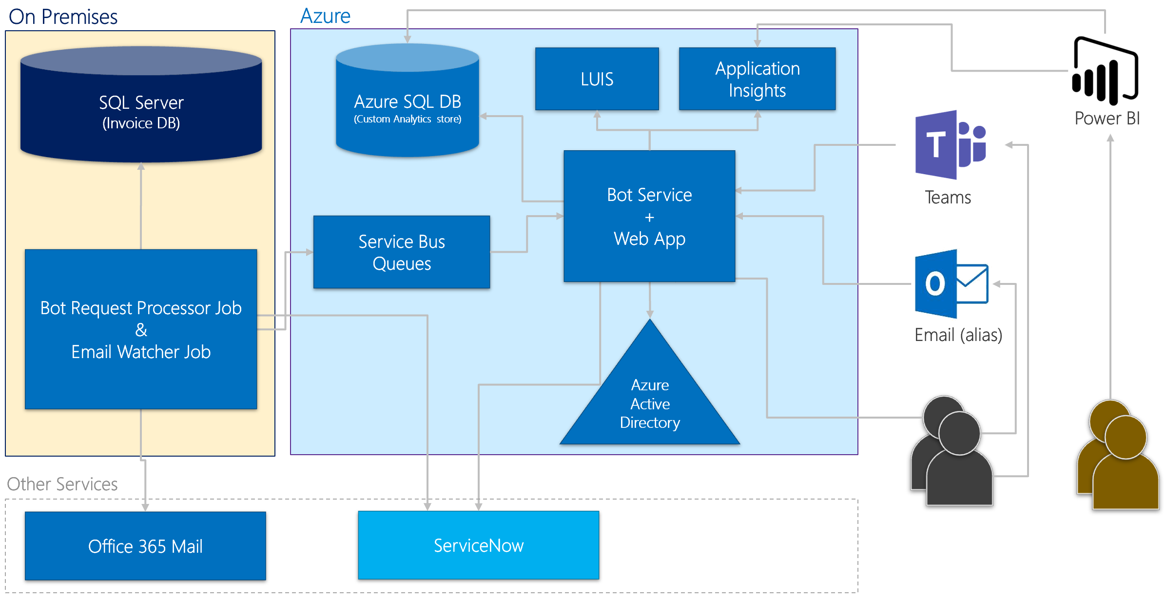 Web app bot