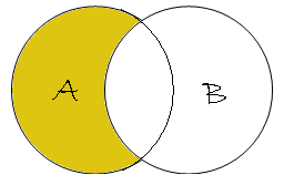 Left outer join venn diagram