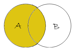 Left outer join venn diagram