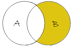 Right outer join venn diagram