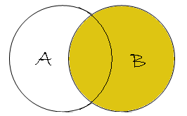 Right outer join venn diagram