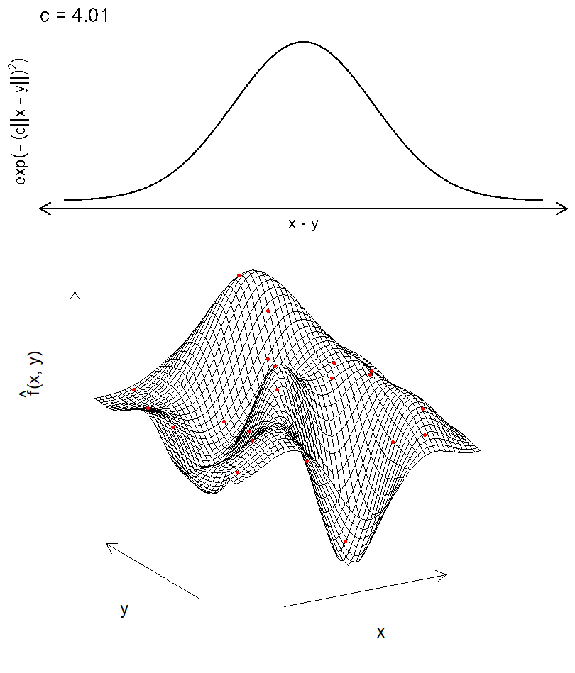 RBF Tuning Animation