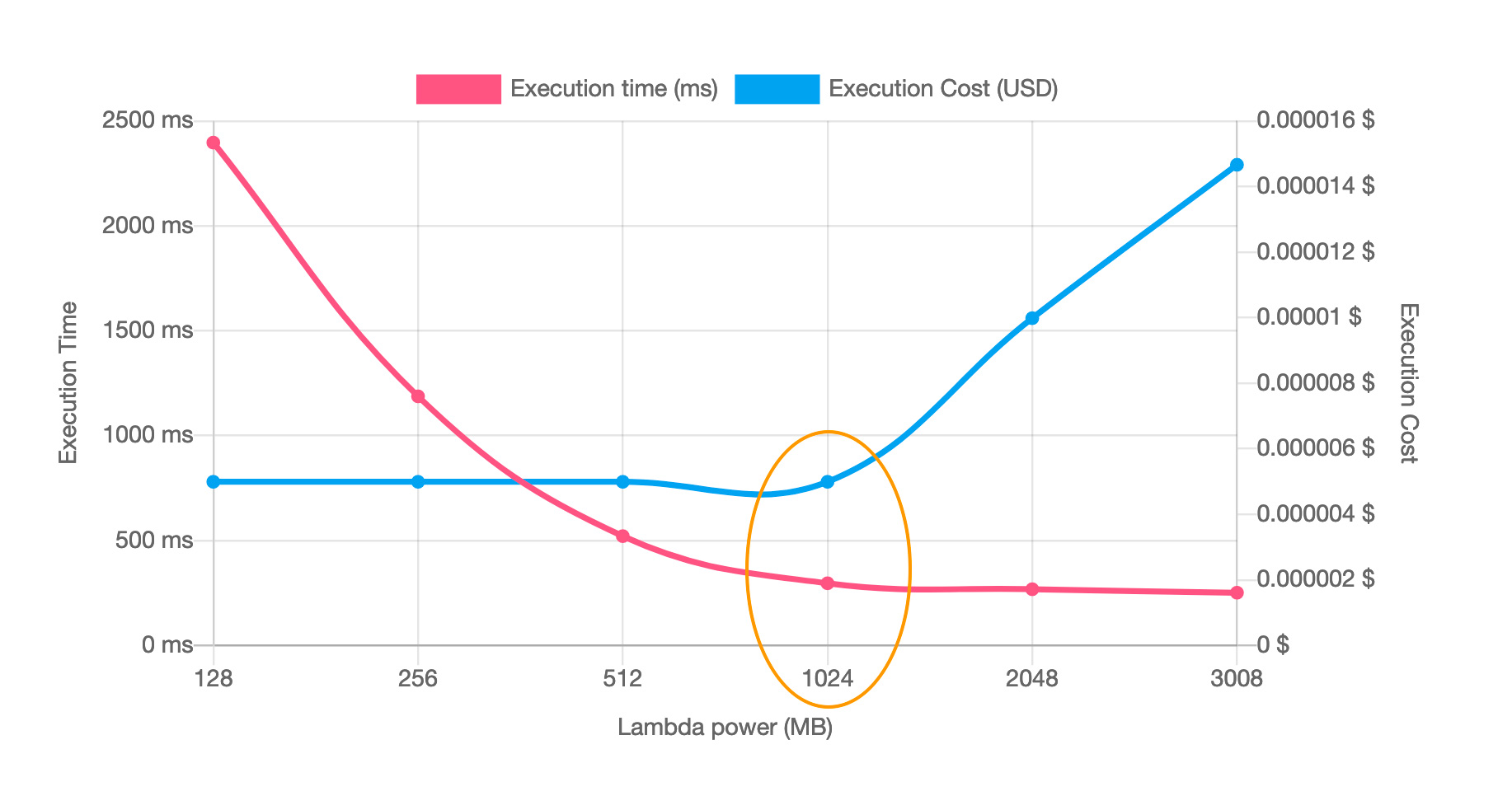 visualization2