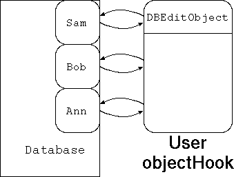 Object Reference Context Image