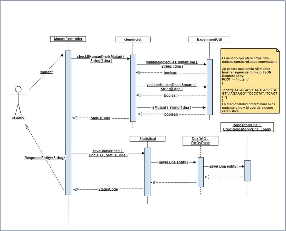 secuence_diagram-Mutant