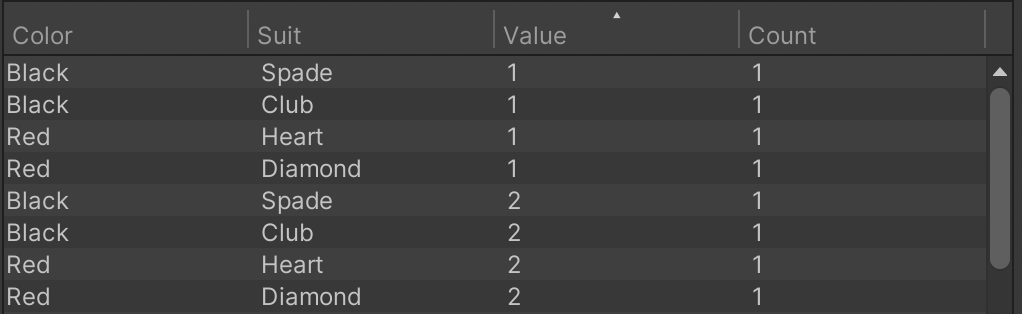 Sample data from an example CSV file