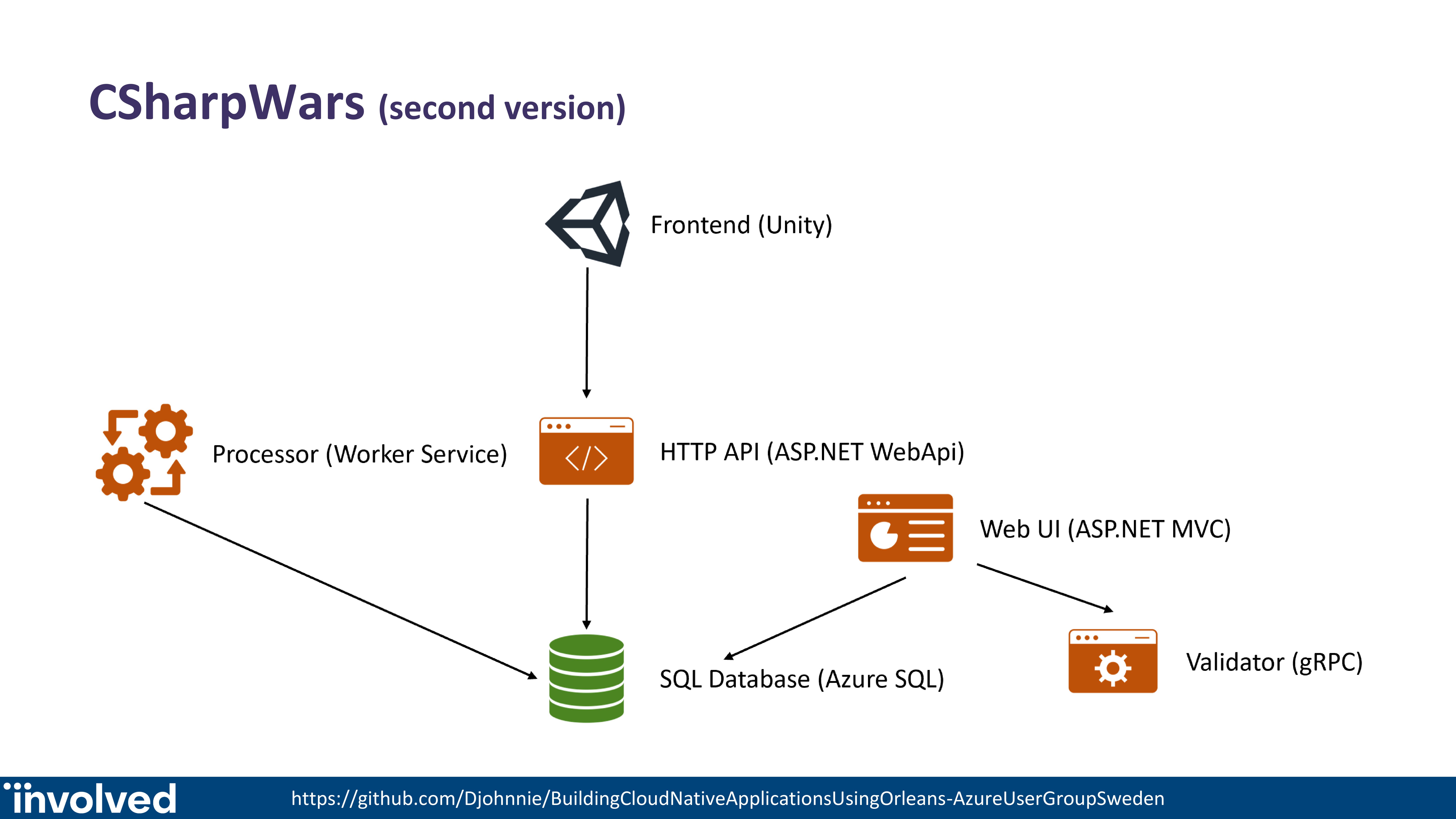 Slide 6