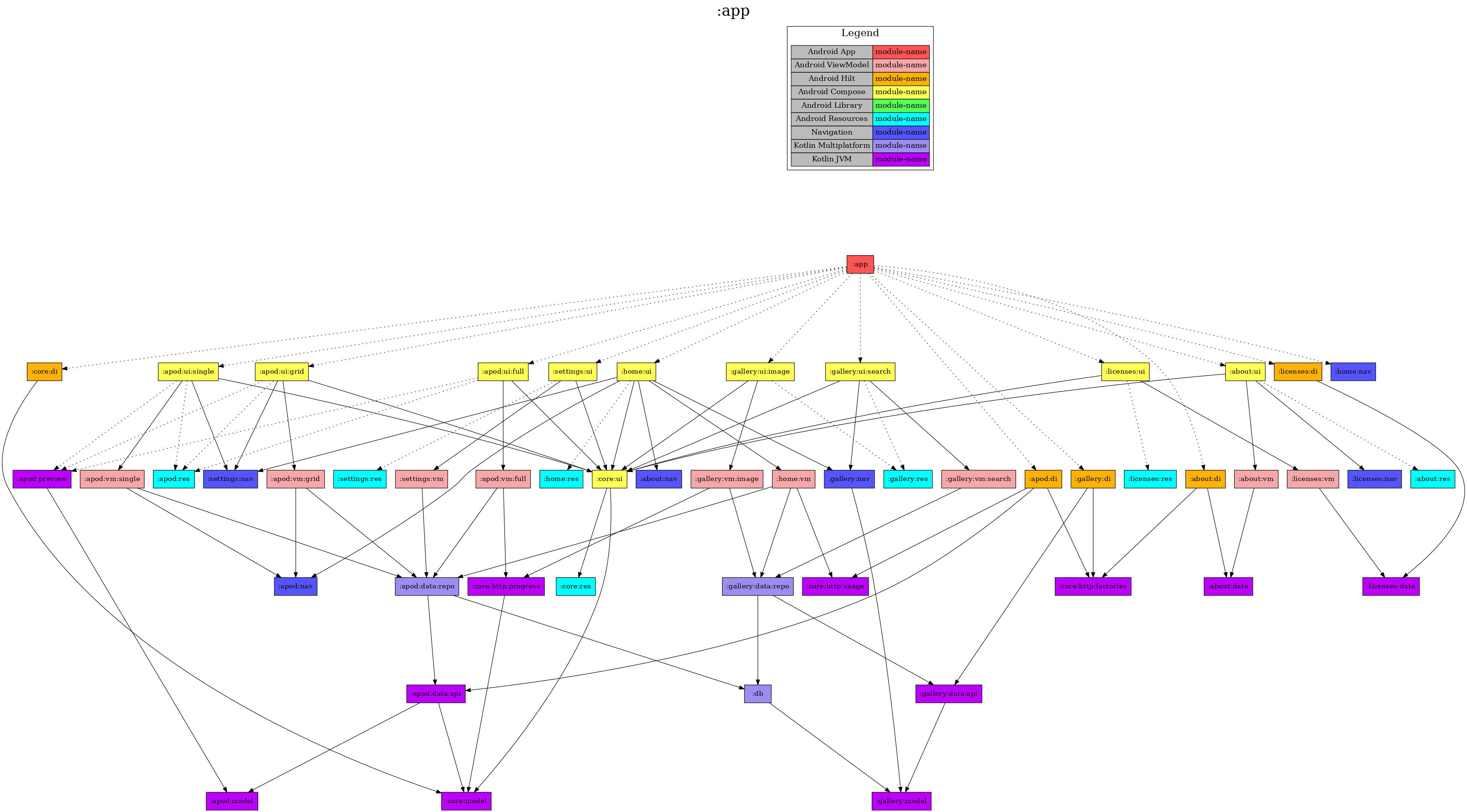 project-dependency-graph.png