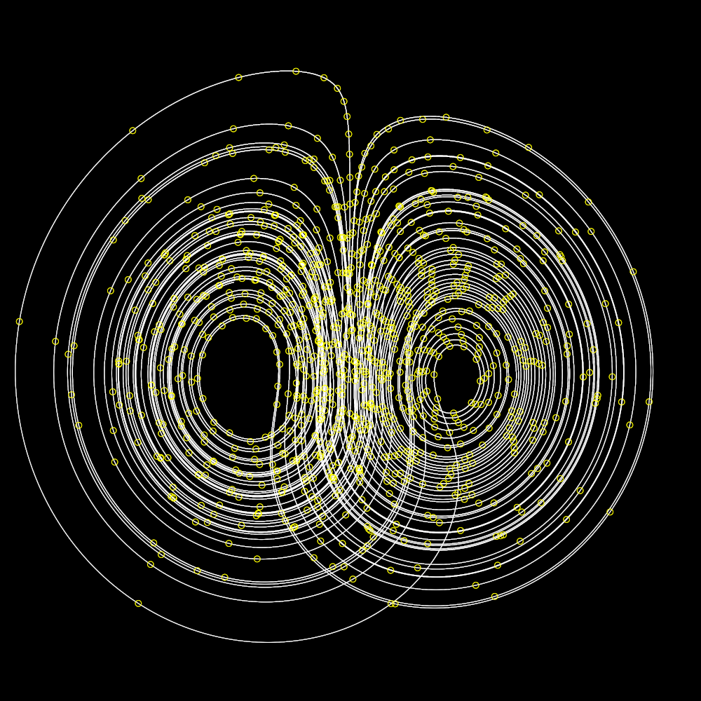 A curve in a Lorenz system with circles indicating points mapped to notes