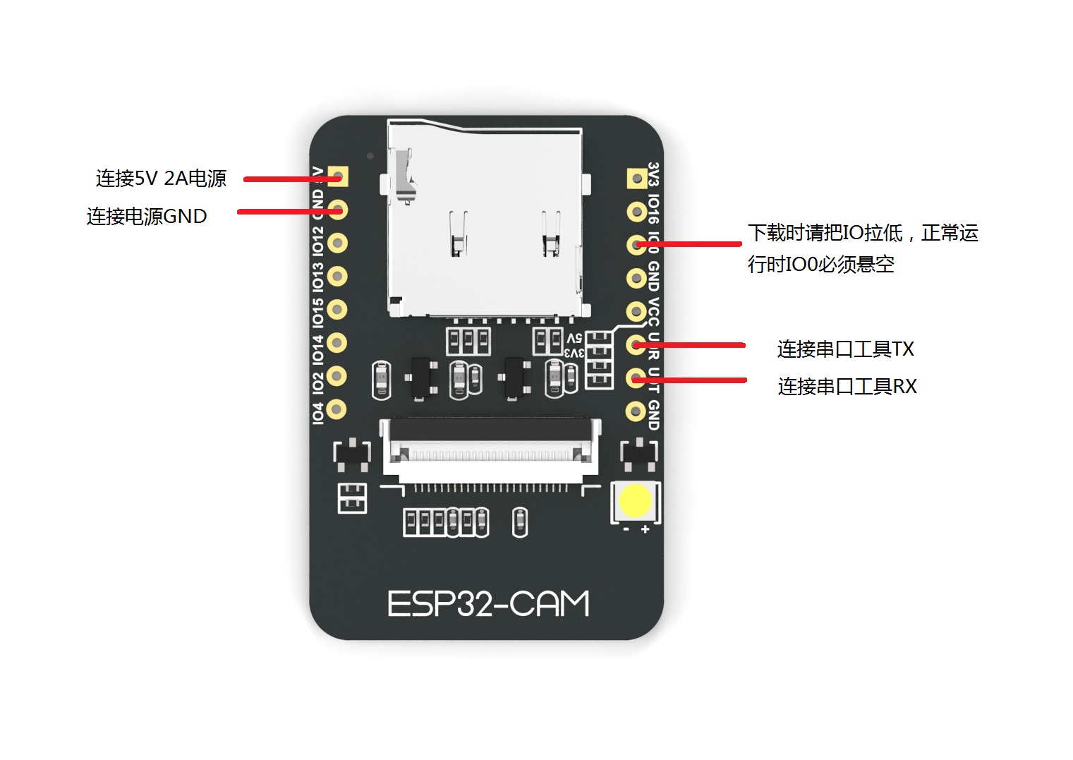 uart