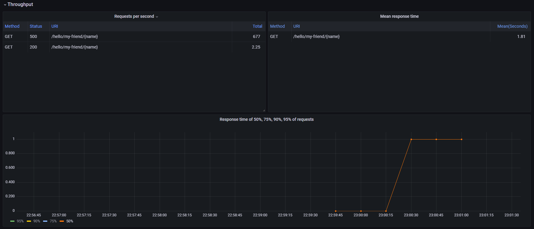 throughput