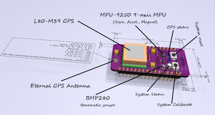 OFT001v1, from the project README